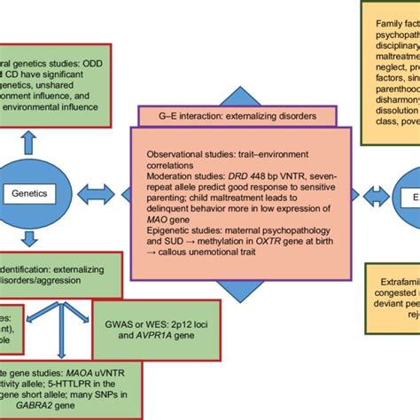 is odd genetic or environmental|Oppositional defiant disorder: current insight .